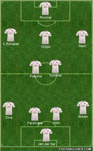 Manchester United Formation 2019
