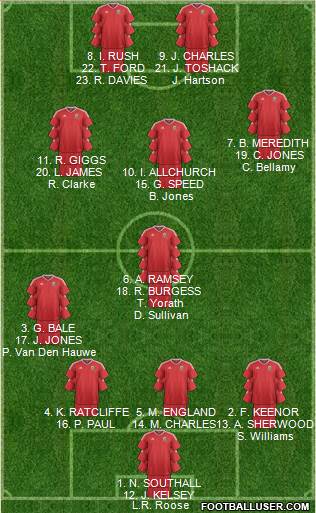 Wales Formation 2019