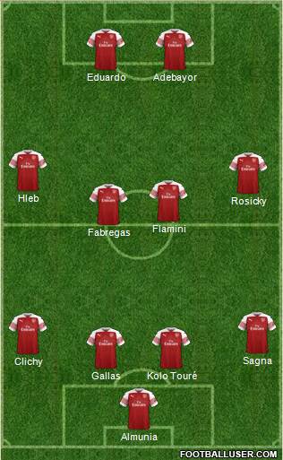Arsenal Formation 2019