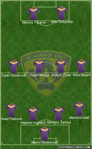 NK Maribor Formation 2019
