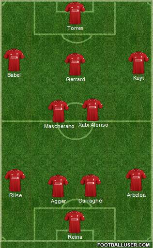 Liverpool Formation 2019