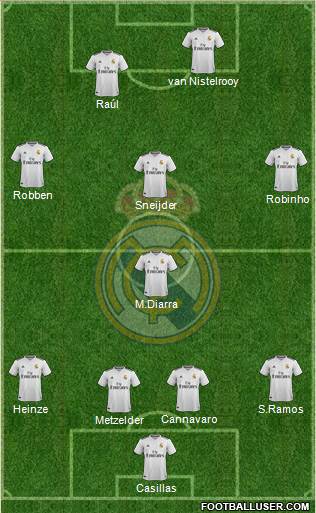 Real Madrid C.F. Formation 2019