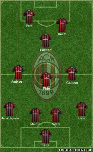 A.C. Milan Formation 2019