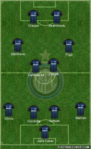 F.C. Internazionale Formation 2019