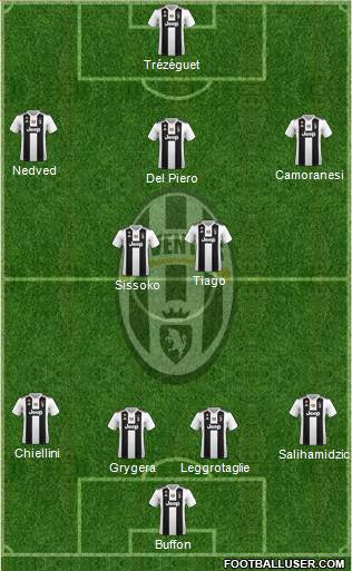 Juventus Formation 2019