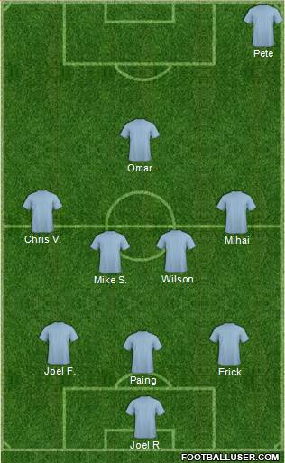 Fifa Team Formation 2019