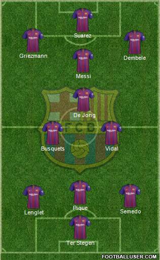 F.C. Barcelona Formation 2019