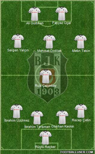 Besiktas JK Formation 2019