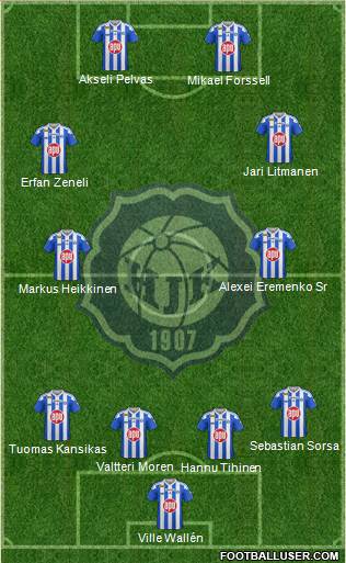 Helsingin Jalkapalloklubi Formation 2019