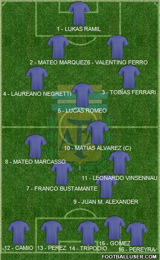Argentina Formation 2019