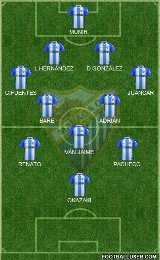 Málaga C.F., S.A.D. Formation 2019