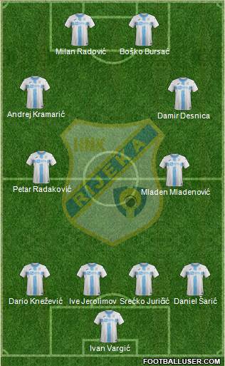 HNK Rijeka Formation 2019