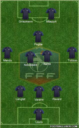 France Formation 2019