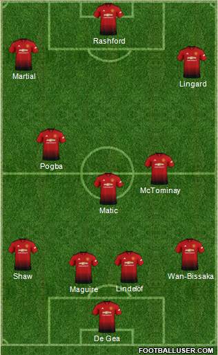 Manchester United Formation 2019