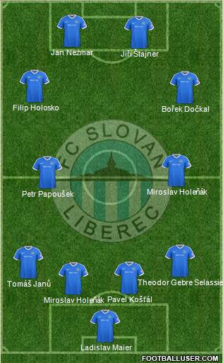 Slovan Liberec Formation 2019