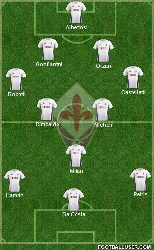 Fiorentina Formation 2019
