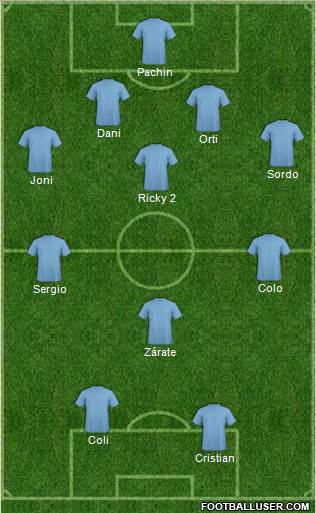 Championship Manager Team Formation 2019