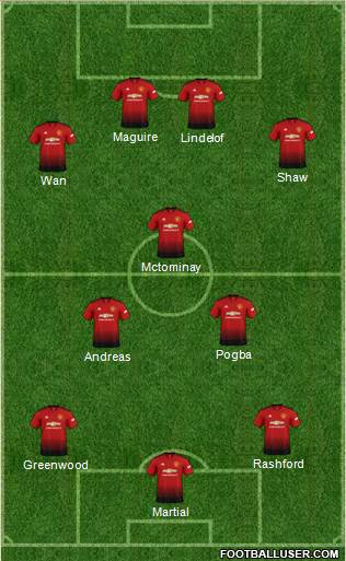 Manchester United Formation 2019