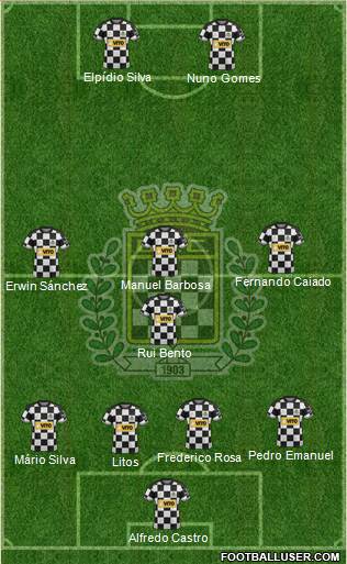 Boavista Futebol Clube - SAD football formation