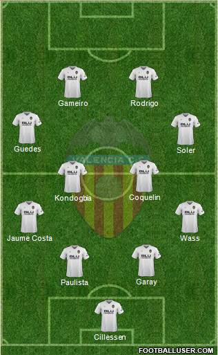 Valencia C.F., S.A.D. Formation 2019