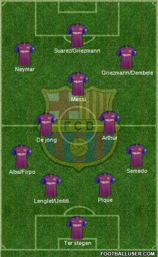 F.C. Barcelona Formation 2019