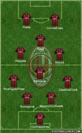 A.C. Milan Formation 2019