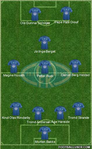 Molde FK Formation 2019