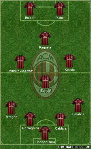 A.C. Milan Formation 2019