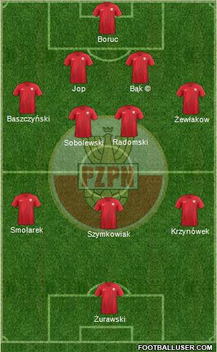Poland Formation 2019