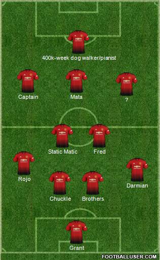 Manchester United Formation 2019