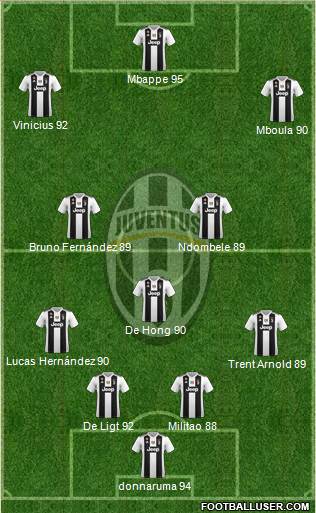 Juventus Formation 2019