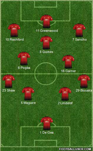 Manchester United Formation 2019