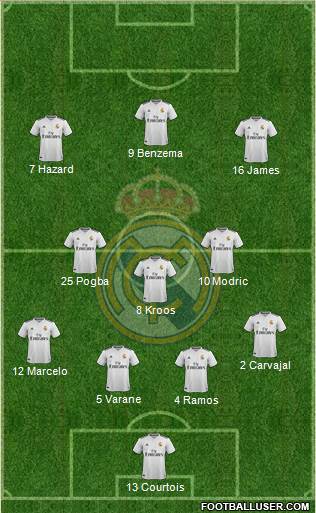 Real Madrid C.F. Formation 2019
