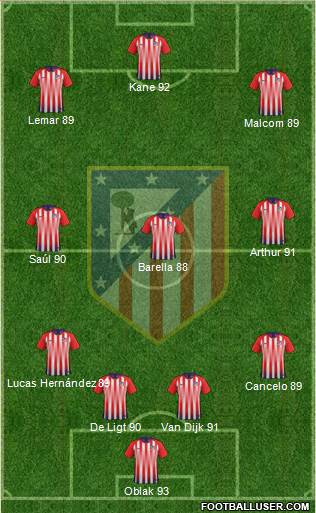 Atlético Madrid B Formation 2019