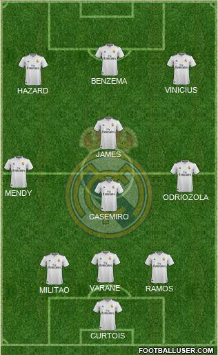 Real Madrid C.F. Formation 2019