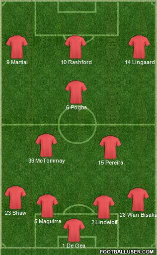 Champions League Team Formation 2019