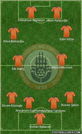 Istanbul Büyüksehir Belediye Spor Formation 2019