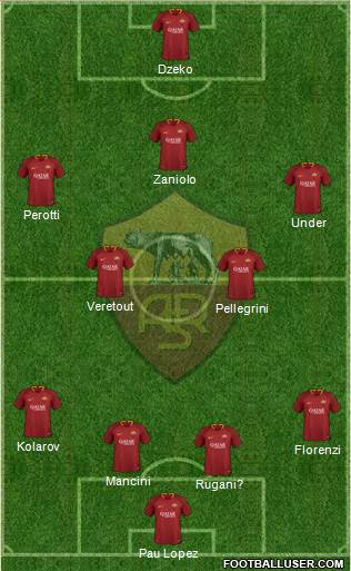 AS Roma Formation 2019