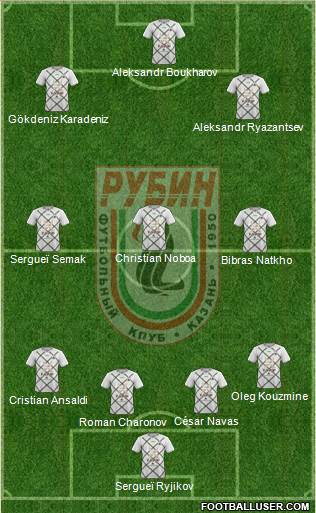Rubin Kazan Formation 2019