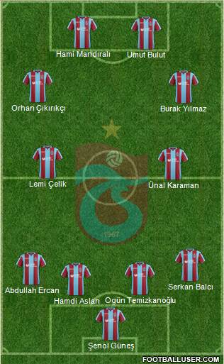 Trabzonspor Formation 2019