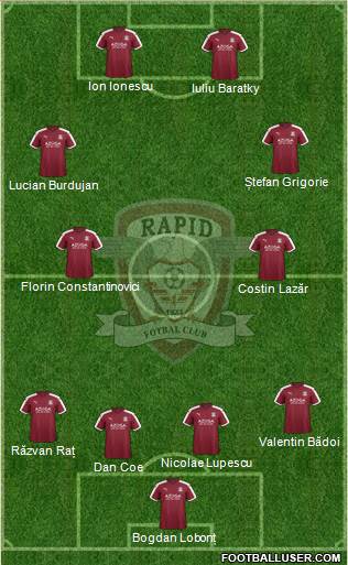 AFC Rapid Bucharest Formation 2019