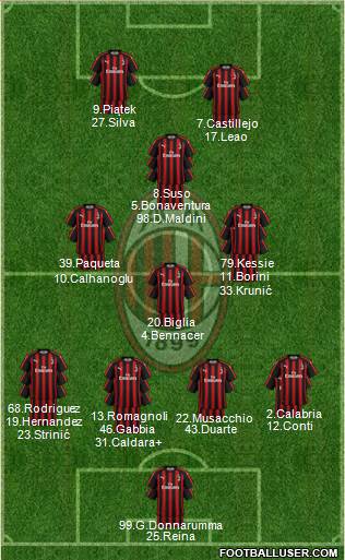 A.C. Milan Formation 2019