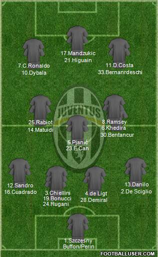 Juventus Formation 2019