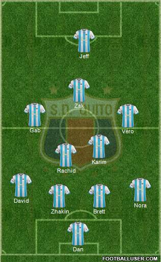 S Deportivo Quito Formation 2019