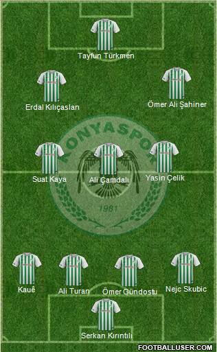 Konyaspor Formation 2019