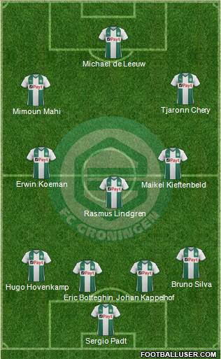 FC Groningen Formation 2019