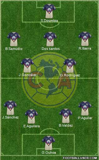 Club de Fútbol América Formation 2019
