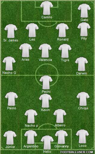 Dream Team Formation 2019
