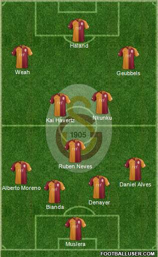 Galatasaray SK Formation 2019