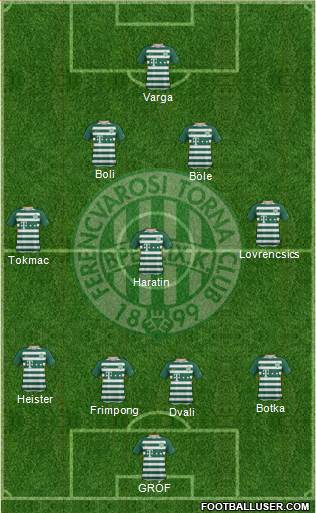 Ferencvárosi Torna Club Formation 2019